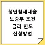 청년월세대출 보증부 조건 금리 한도 신청방법