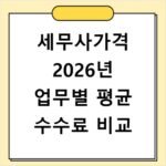 세무사가격 2026년 업무별 평균 수수료 비교